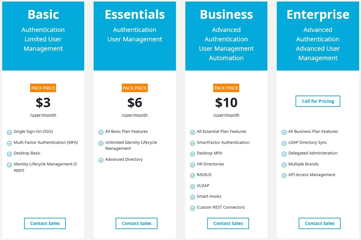 OneLogin pricing tiers for Basic, Essentials, and Business plans
